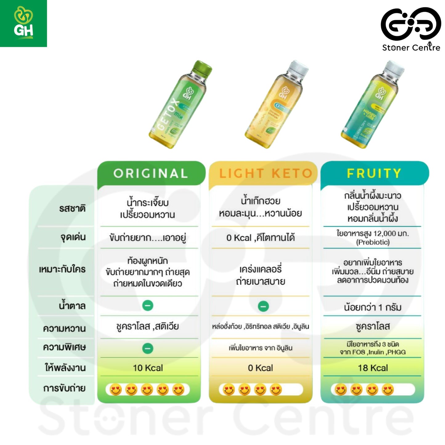 GH Herbal Detox Drink "Original" 250ml. | เครื่องดื่มสมุนไพรดีท็อกซ์สมุนไพรแท้ 100% รสออริจินอล ขนาด 250 มล.