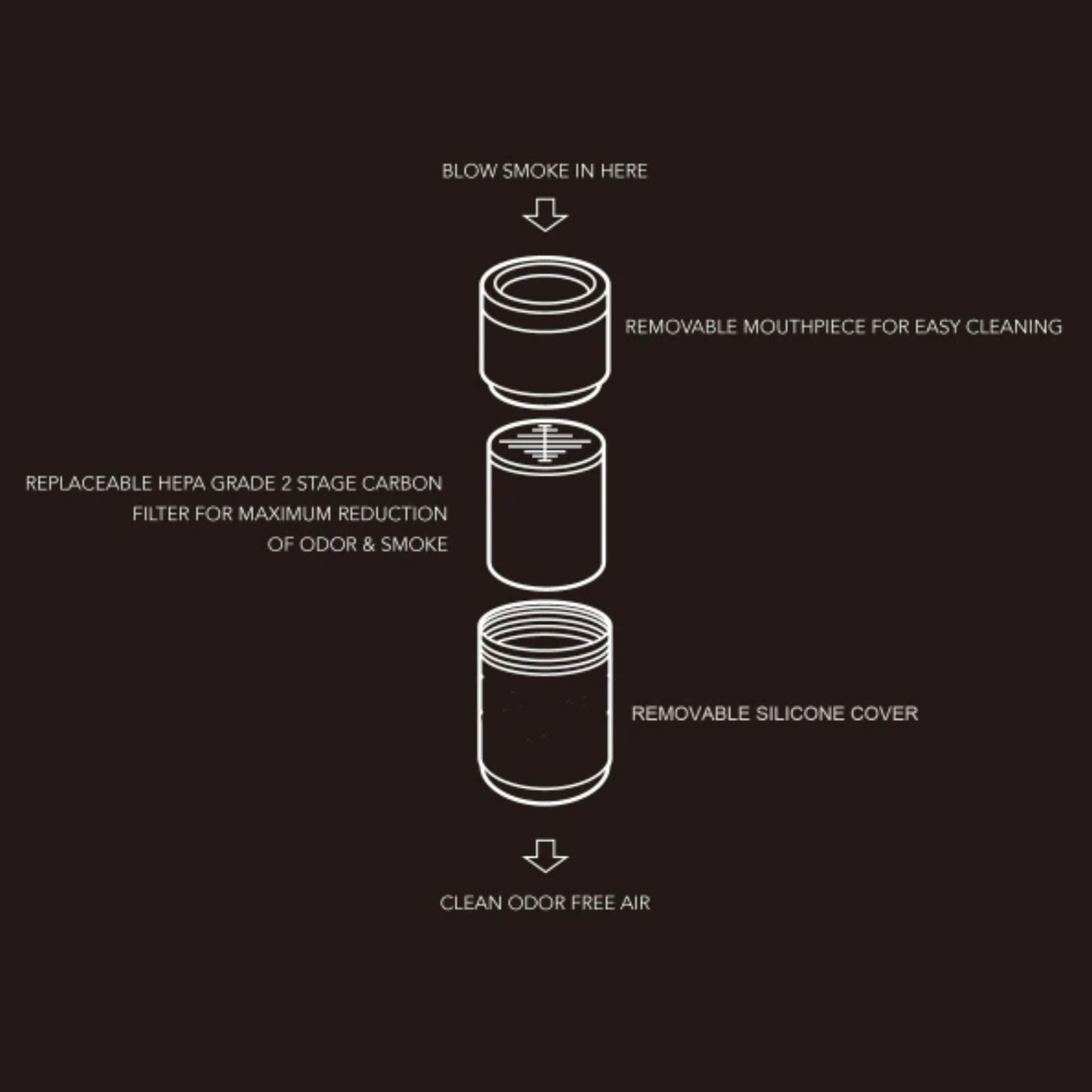 HEPA FILTER REPLACEMENT CARTRIDGE