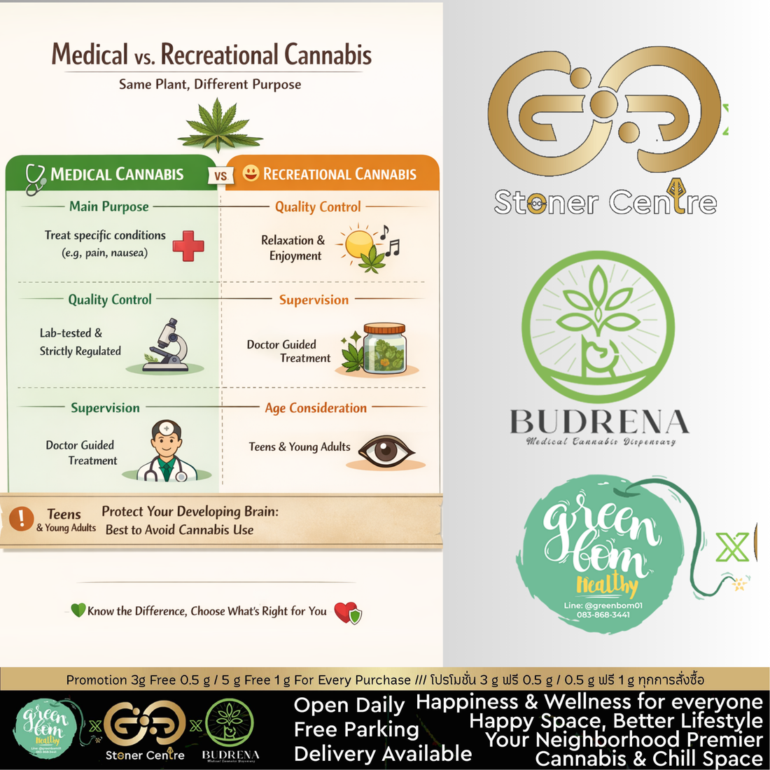 ความต่างระหว่าง “ดอกกัญชาทางการแพทย์” กับ “ดอกเพื่อสันทนาการ” ต่างกันที่บริบท แต่สิ่งที่เหมือนกันคือ…เราควรรู้เท่าทันตัวเอง