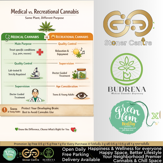 ความต่างระหว่าง “ดอกกัญชาทางการแพทย์” กับ “ดอกเพื่อสันทนาการ” ต่างกันที่บริบท แต่สิ่งที่เหมือนกันคือ…เราควรรู้เท่าทันตัวเอง