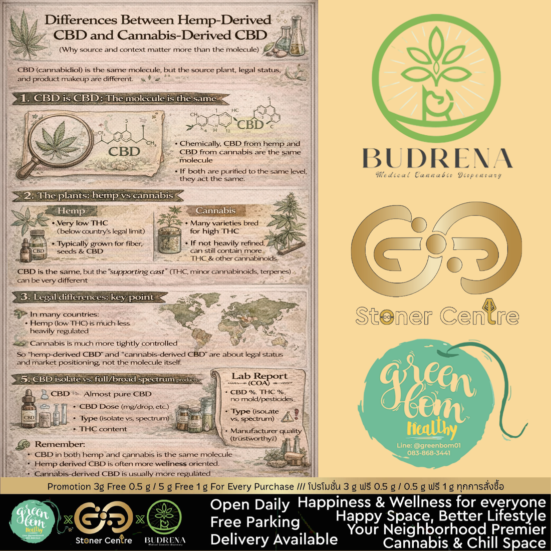 ความต่างของ CBD จากกัญชง vs จากกัญชา