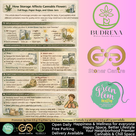 ผลของการเก็บดอกในซองฟอยล์ ซองกระดาษ และโหลแก้ว