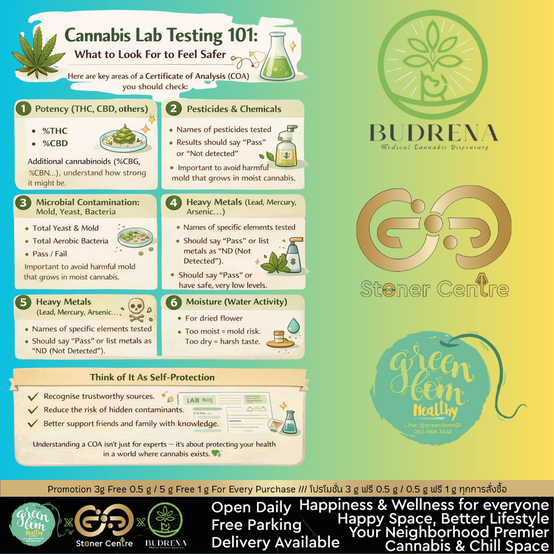 การตรวจแล็บกัญชา: ดูค่าอะไรบ้างถึงจะสบายใจ&nbsp;