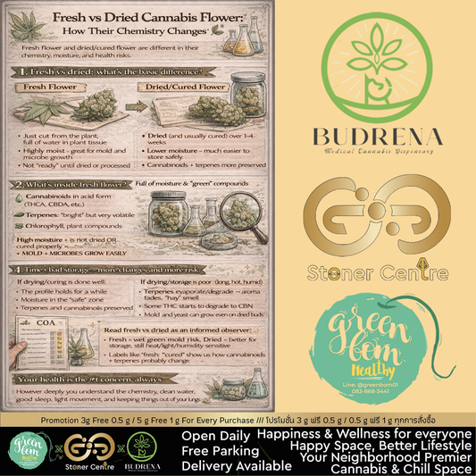 ดอกสด vs ดอกตากแห้ง: โครงสร้างสารที่แตกต่างกัน