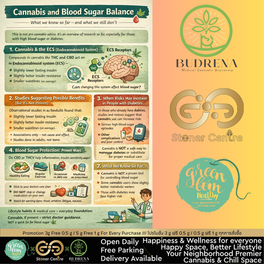 ผลของกัญชาต่อสมดุลน้ำตาลในเลือด – งานวิจัยบอกอะไรเราแล้วบ้าง