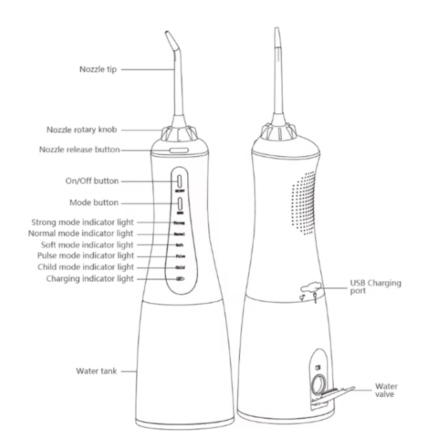 WATER FLOSSER | IPX7 WATERPROOF V.2 PORTABLE ORAL IRRIGATOR