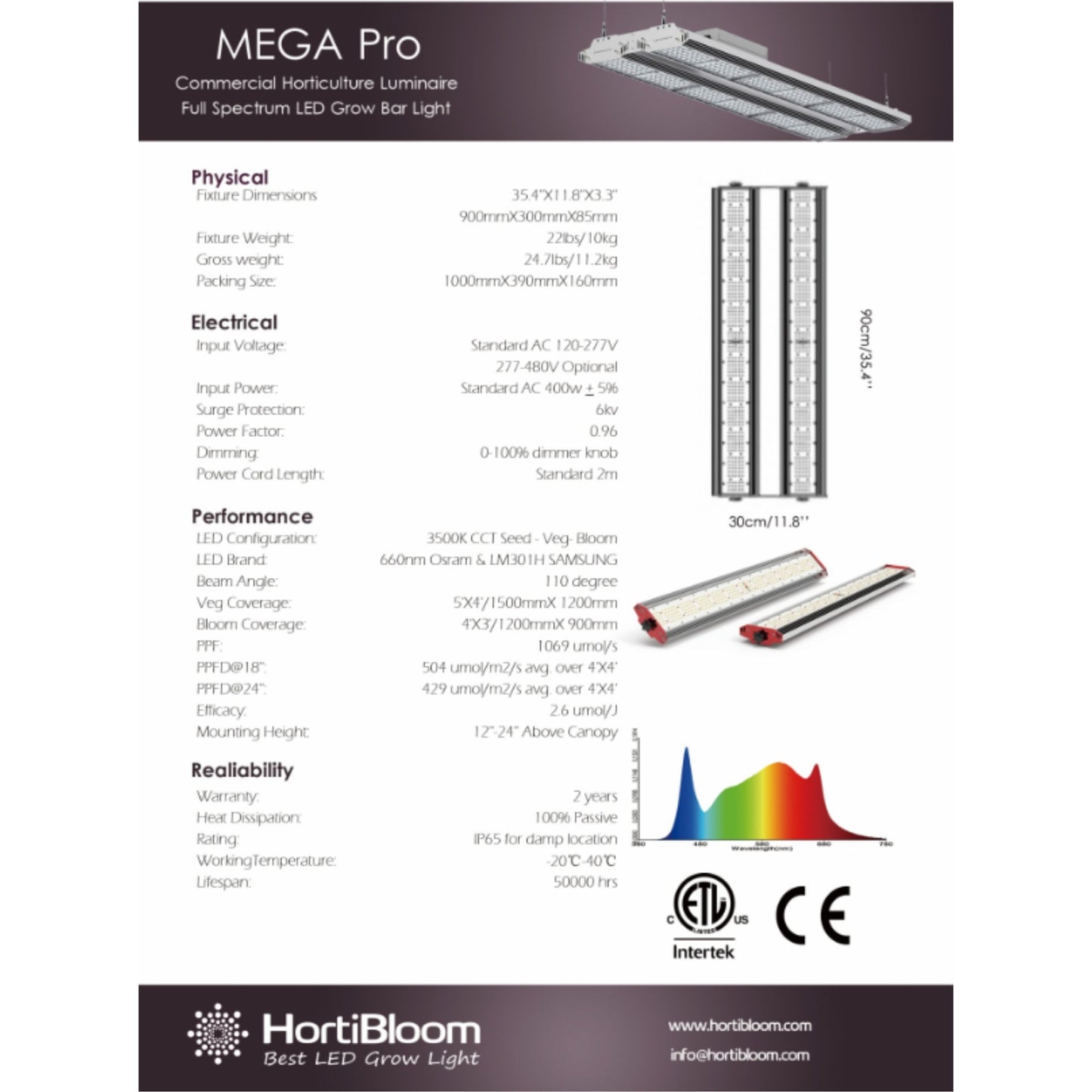 GROWING TOOLS | HORTBLOOM MEGA PRO 400 LED