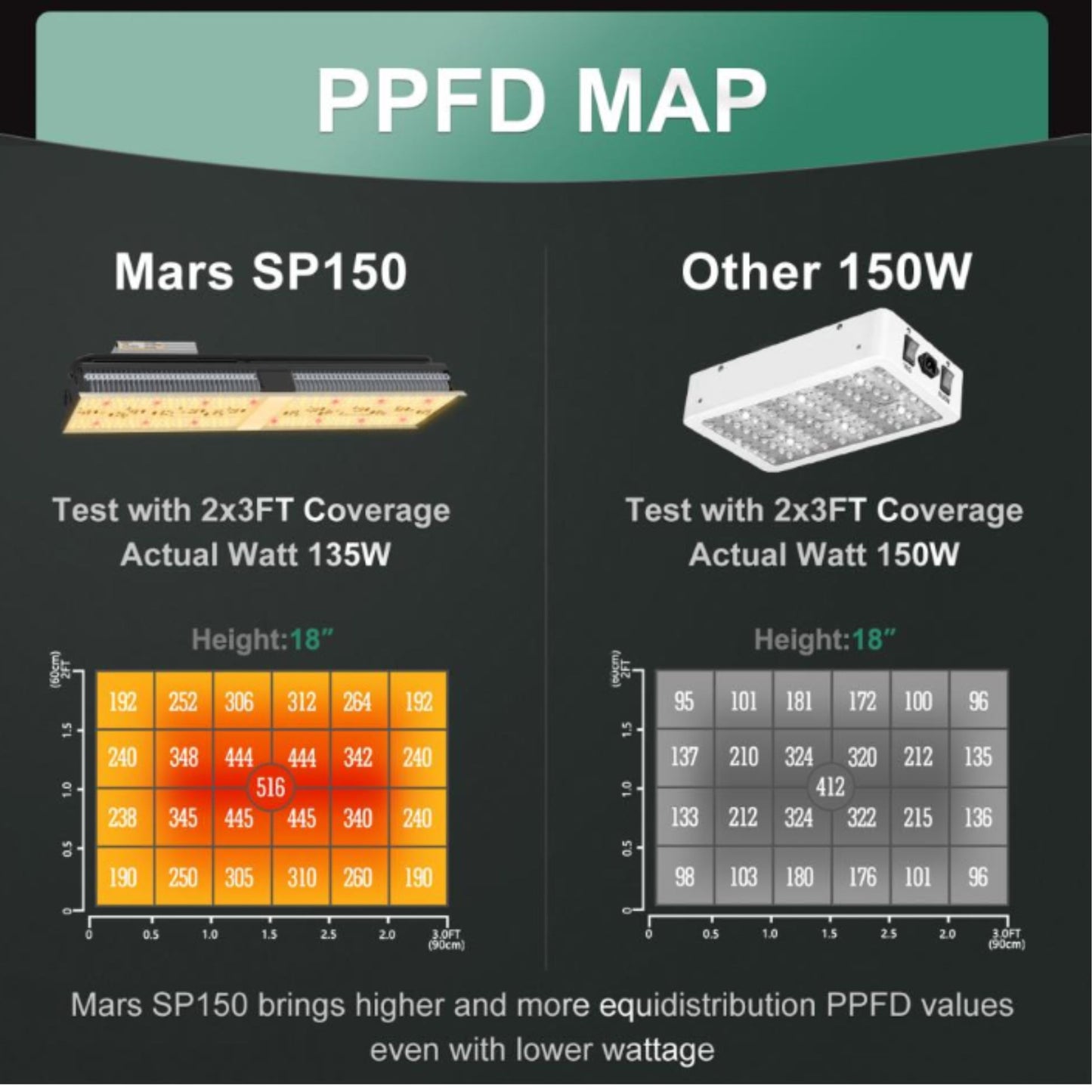 GROWING TOOLS | MARS HYDRO SP 150 LED