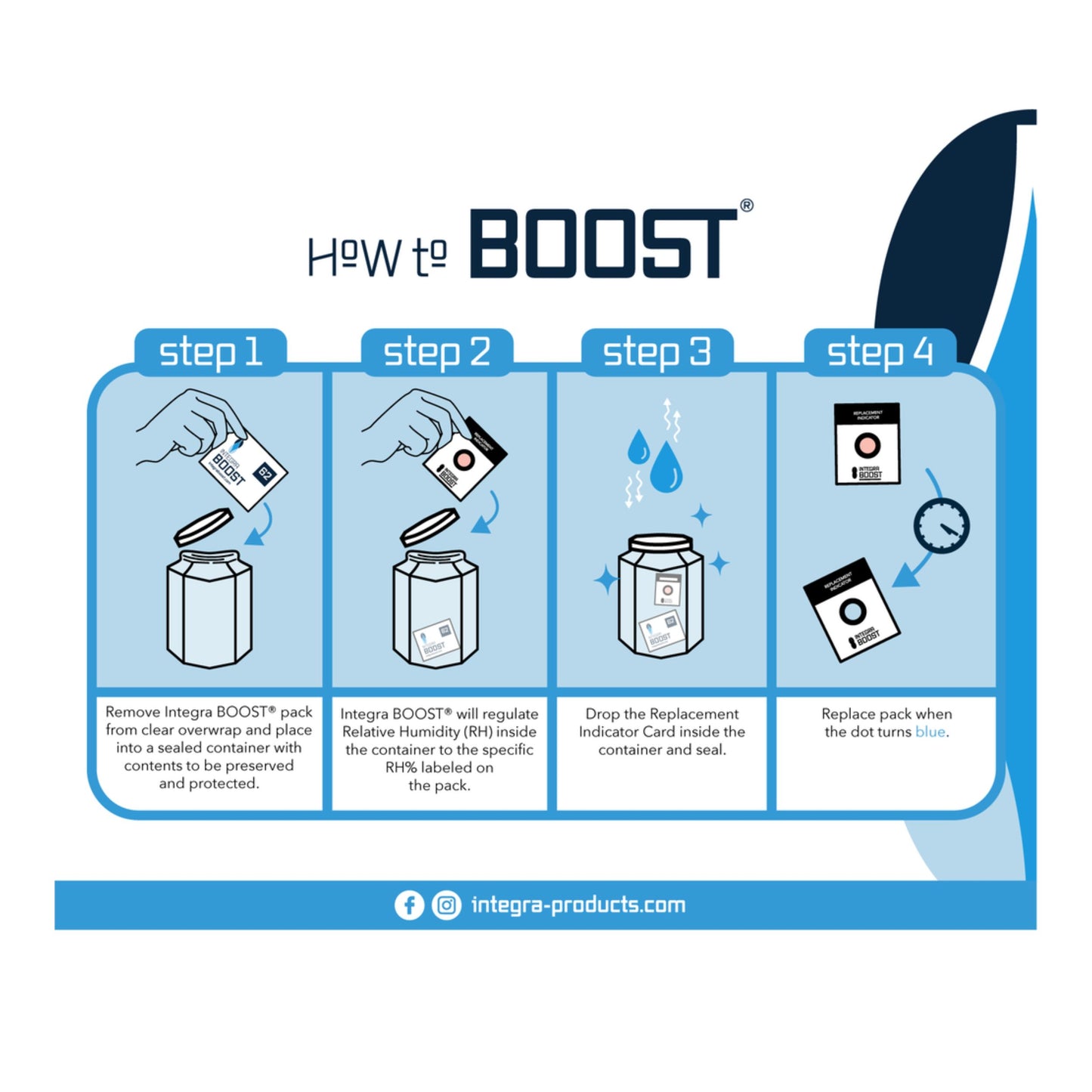 INTEGRA BOOST | HUMIDTY INDICATORS (1 CARDS / PIECE)