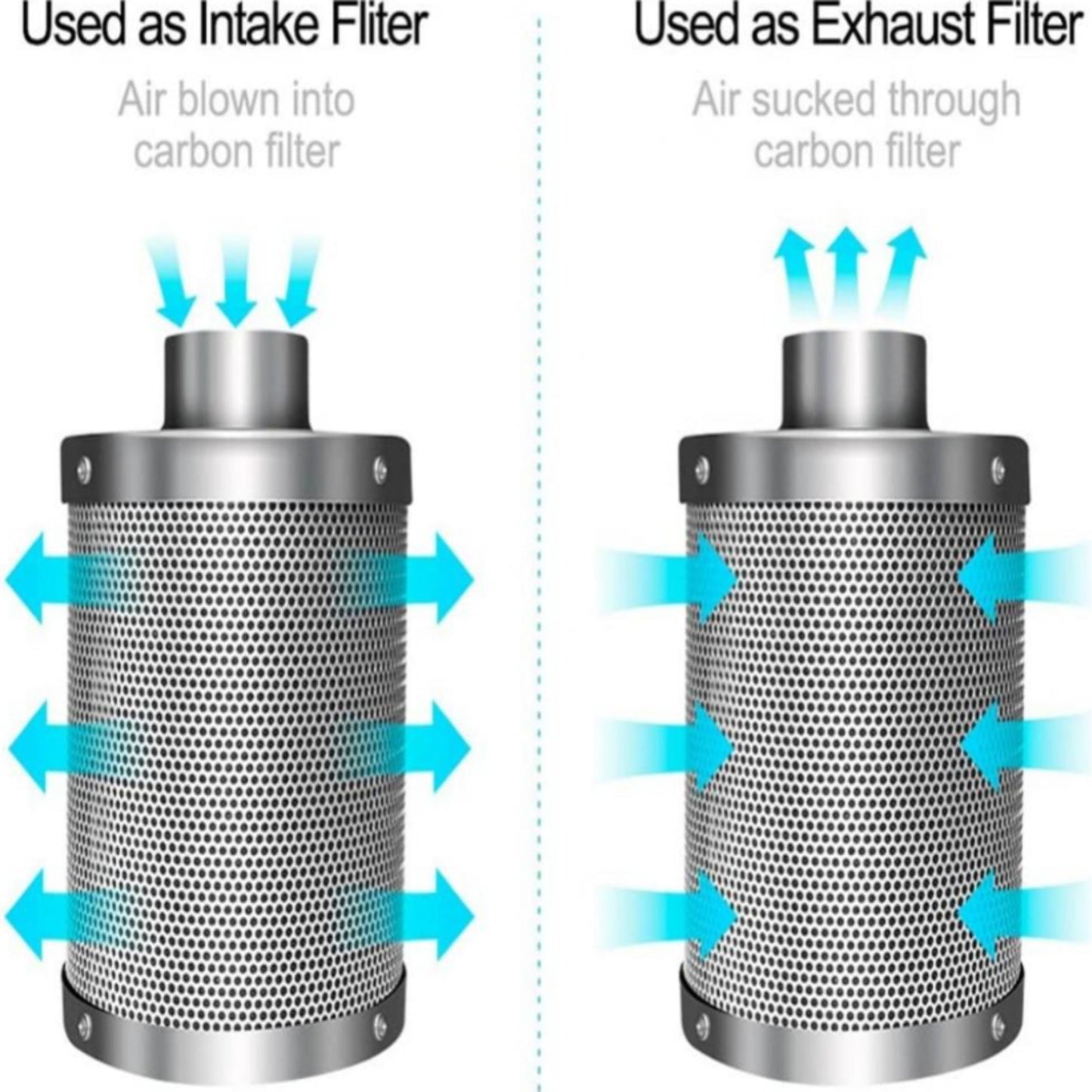 GROWING TOOLS | HYDROPONIC ACTIVE CARBON FILTER