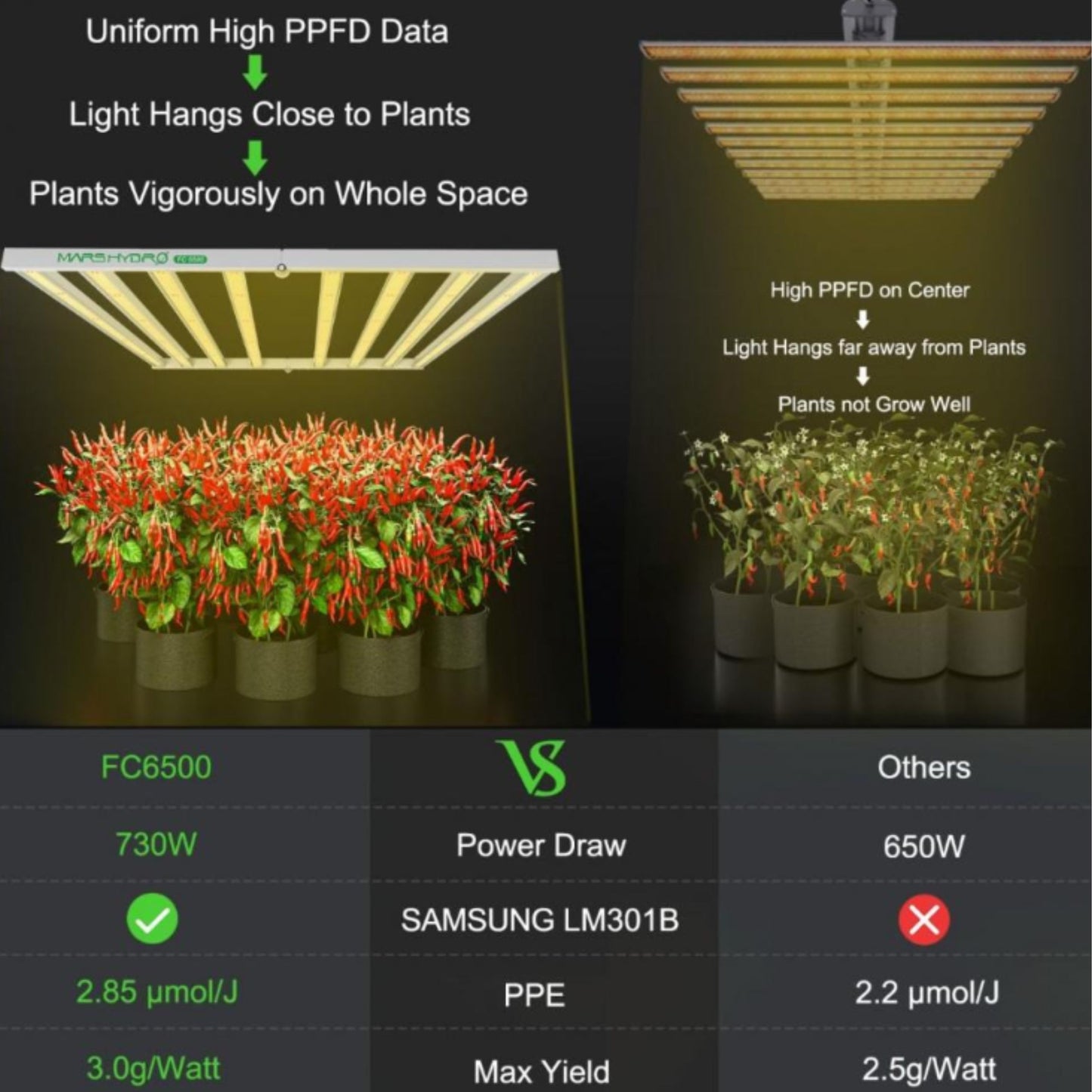 GROWING TOOLS | MARS HYDRO FC 6500