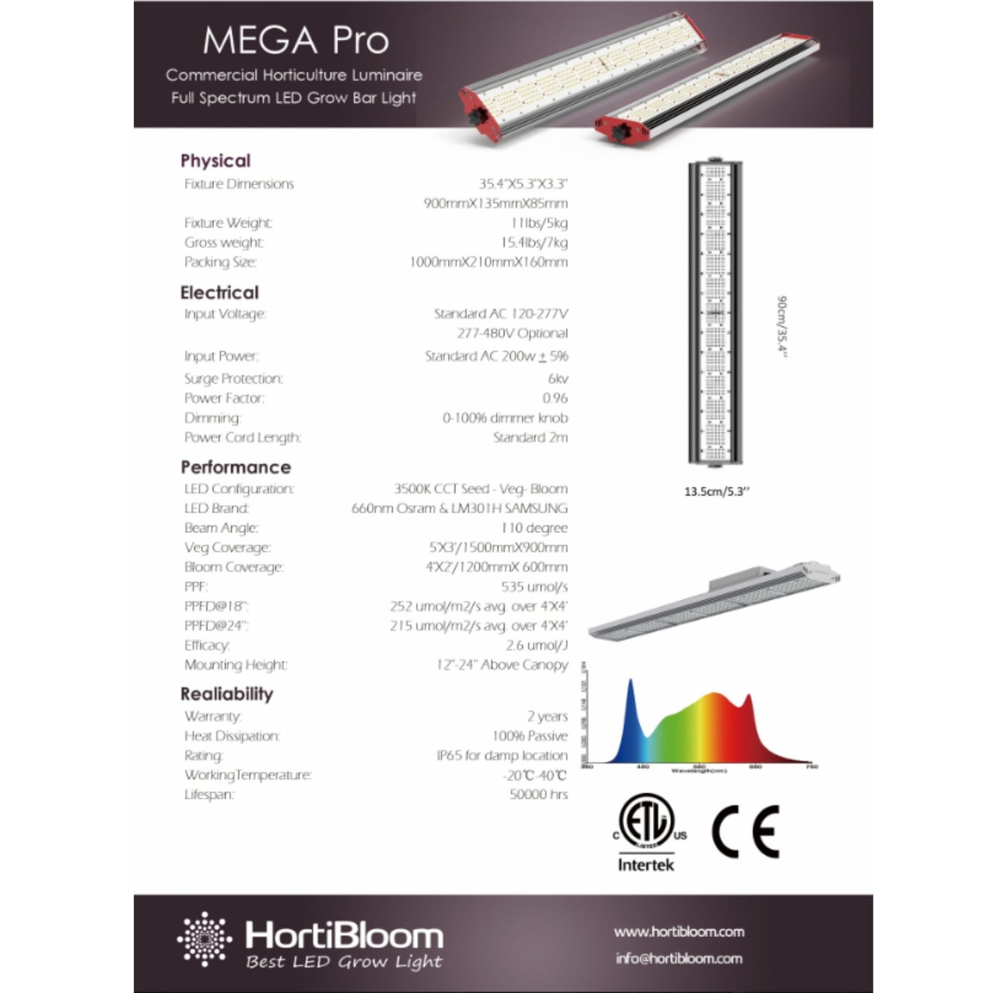 GROWING TOOLS | HORTIBLOOM MEGA PRO 200 LED