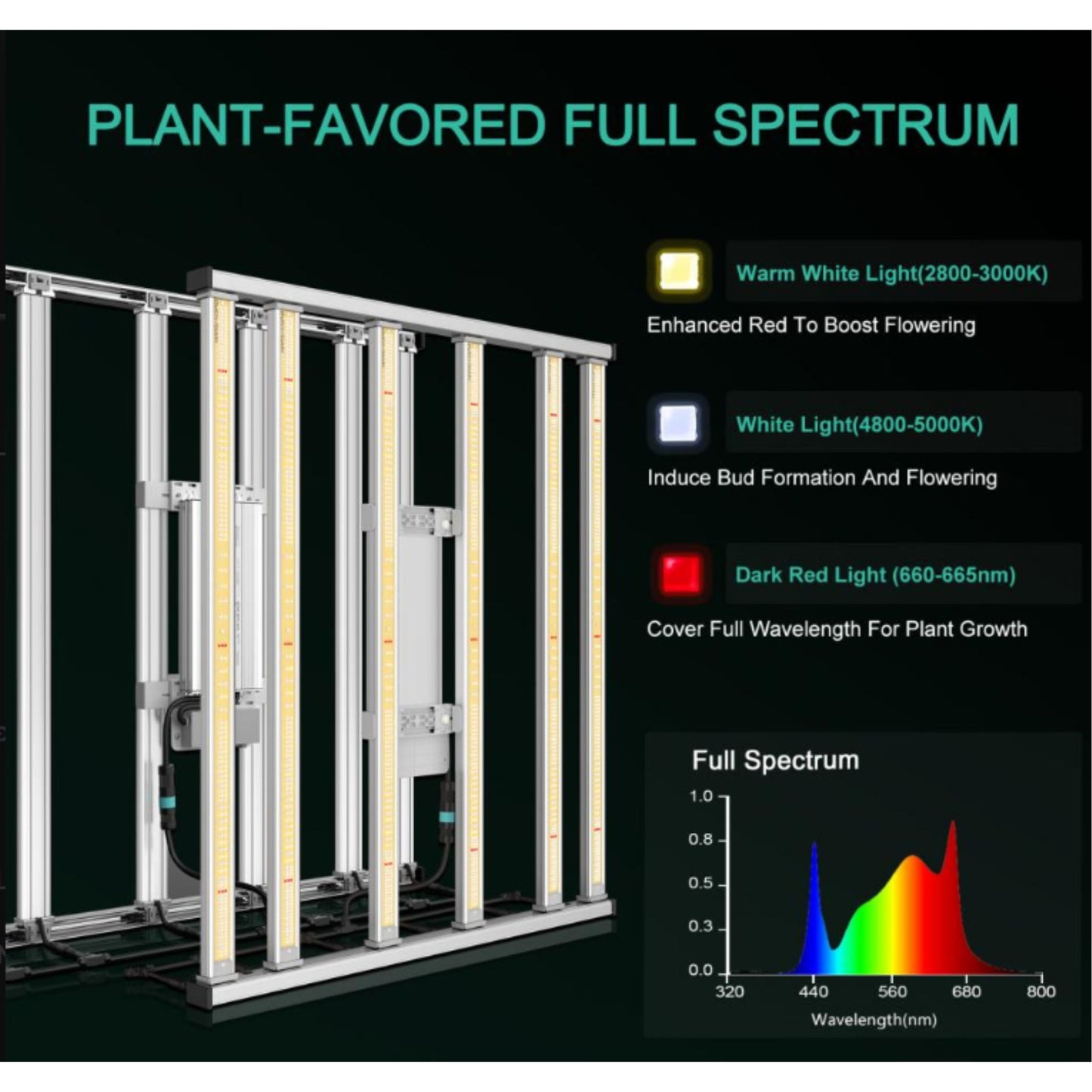 GROWING TOOLS | MARS HYDRO FC-E 4800