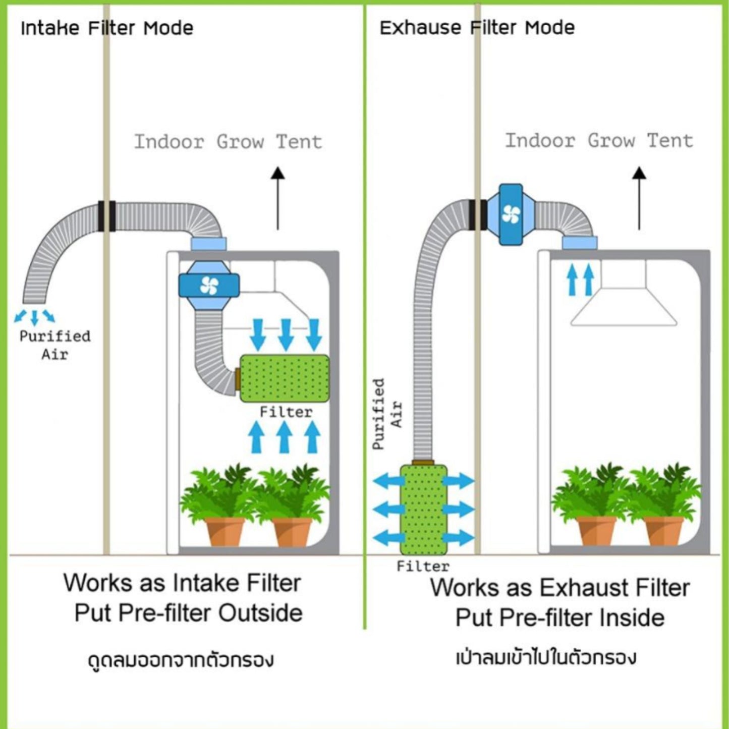 GROWING TOOLS | HYDROPONIC ACTIVE CARBON FILTER