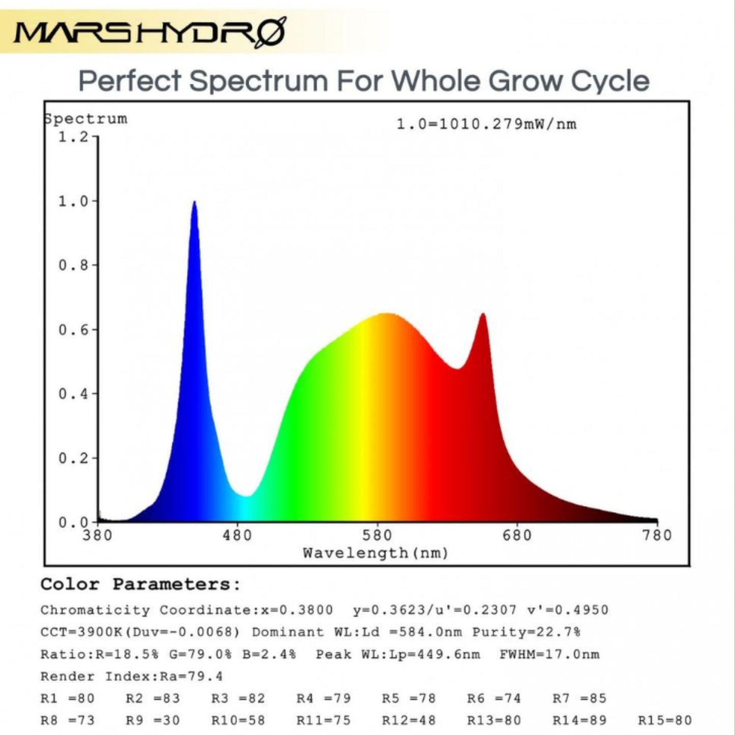 GROWING TOOLS | MARS HYDRO SP 250 LED (SALE)