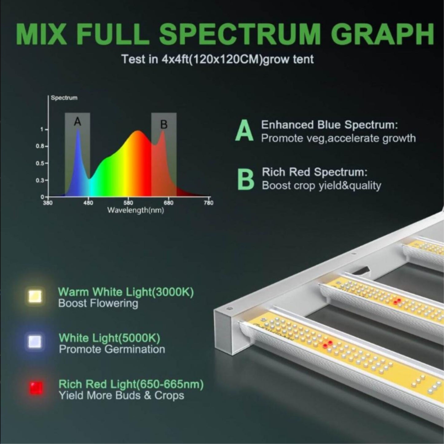 GROWING TOOLS | MARS HYDRO FC 4800