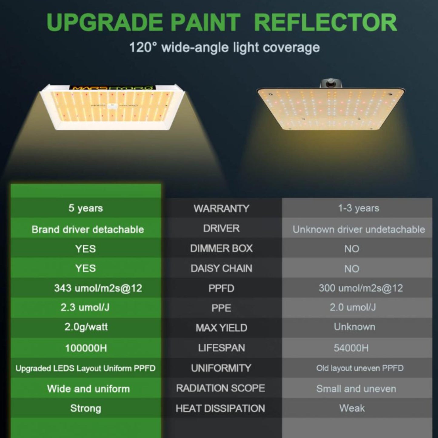 GROWING TOOLS | MARS HYDRO TS 1000 LED