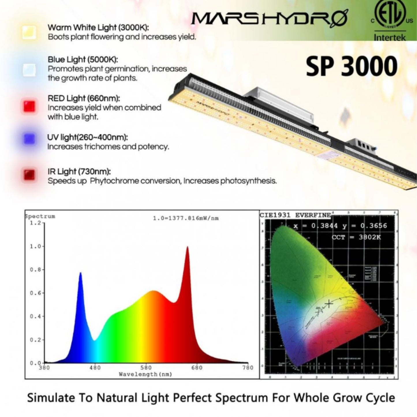 GROWING TOOLS | MARS HYDRO SP 3000 LED