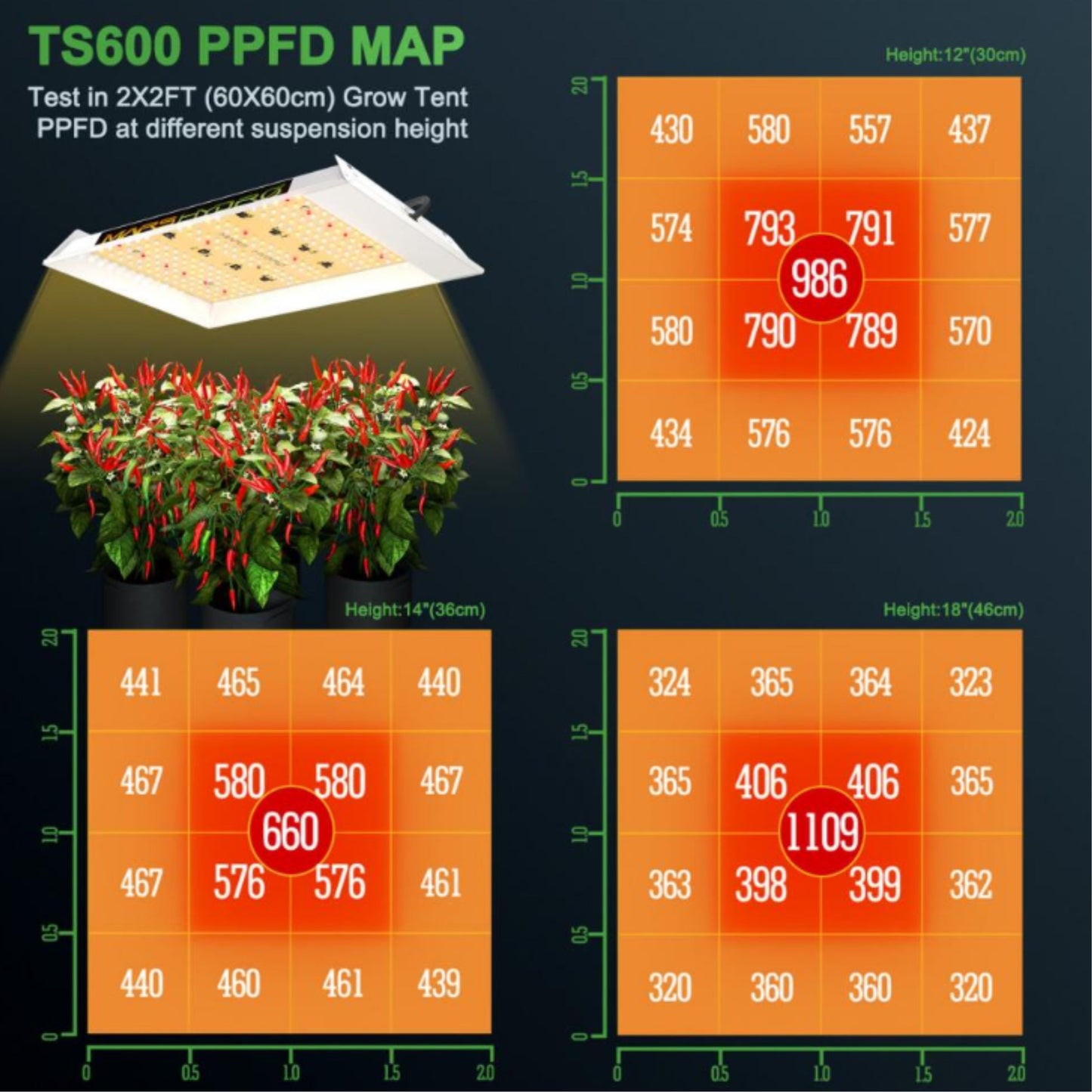 GROWING TOOLS | MARS HYDRO TS 600 LED