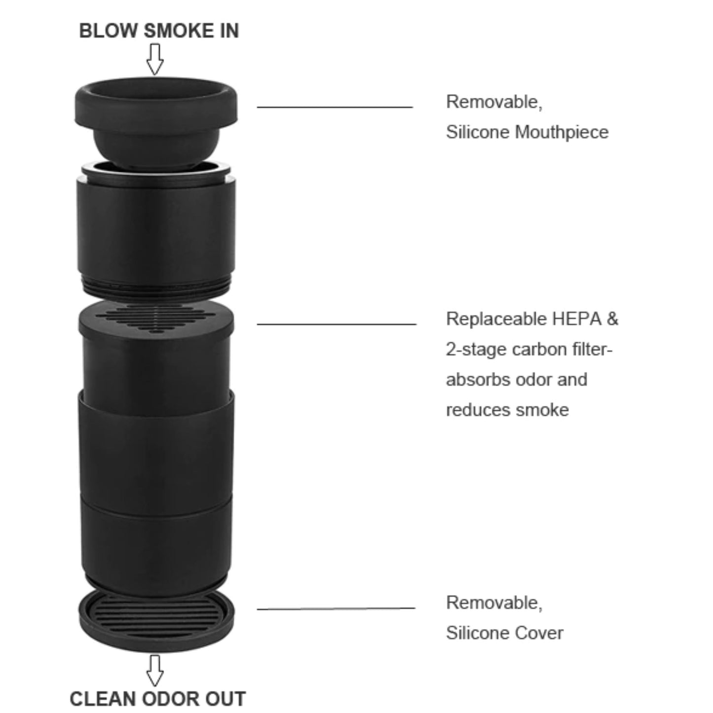 PERSONAL SMOKE FILTER SET WITH EXTRA HEPA FILTER REPLACEMENT CARTRIDGE