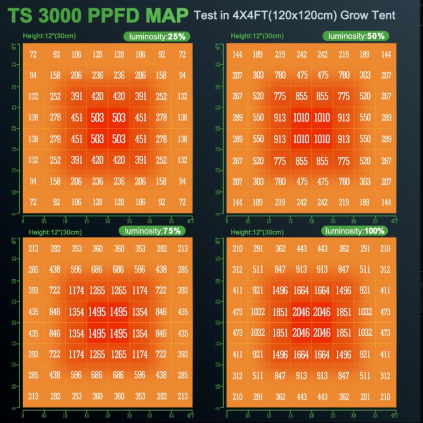 GROWING TOOLS | MARS HYDRO TS 3000 LED