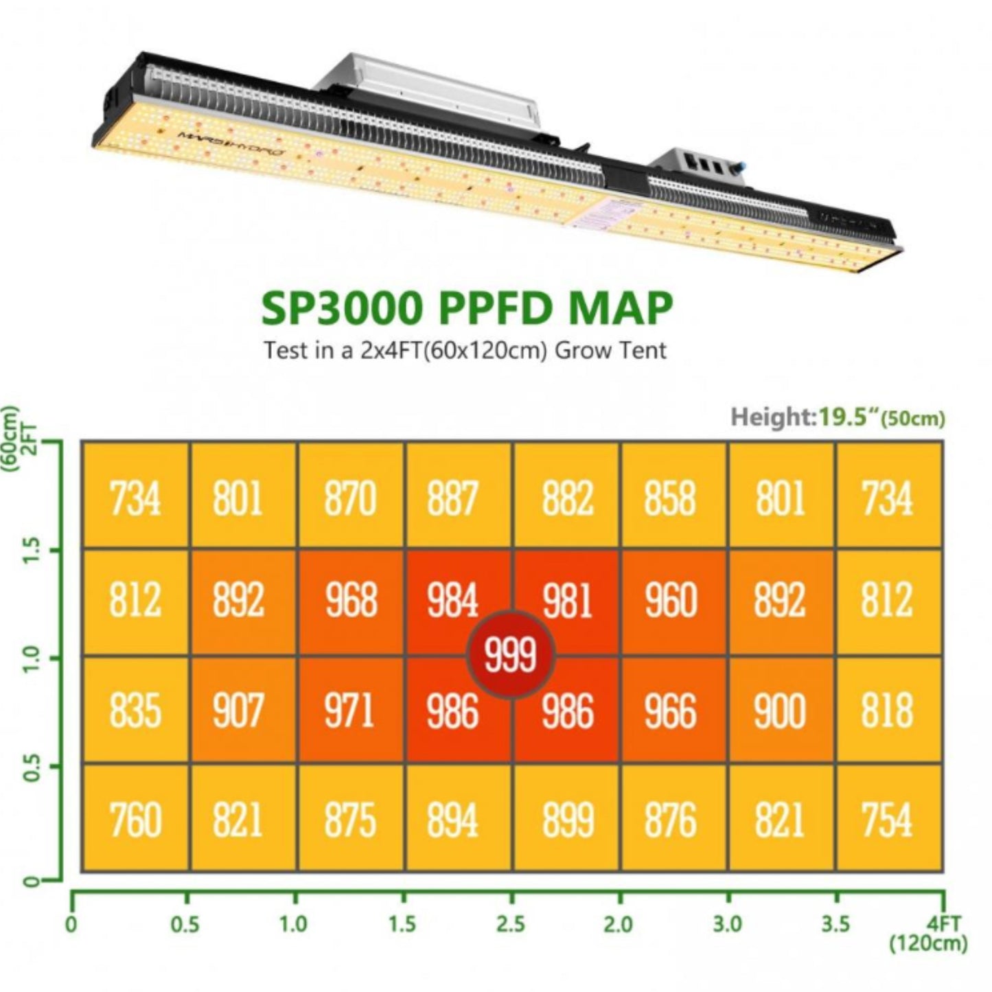 GROWING TOOLS | MARS HYDRO SP 3000 LED