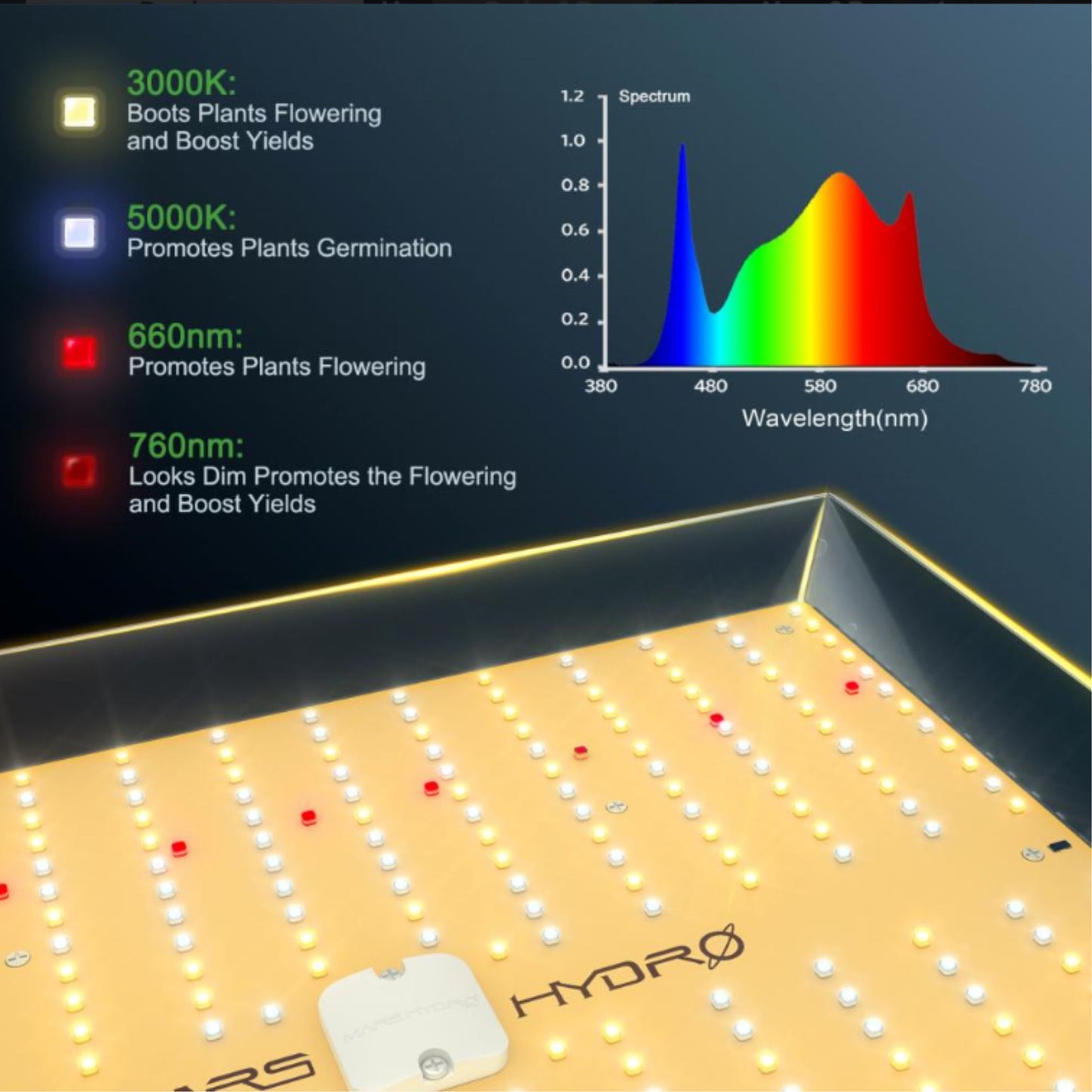 GROWING TOOLS | MARS HYDRO TS 3000 LED