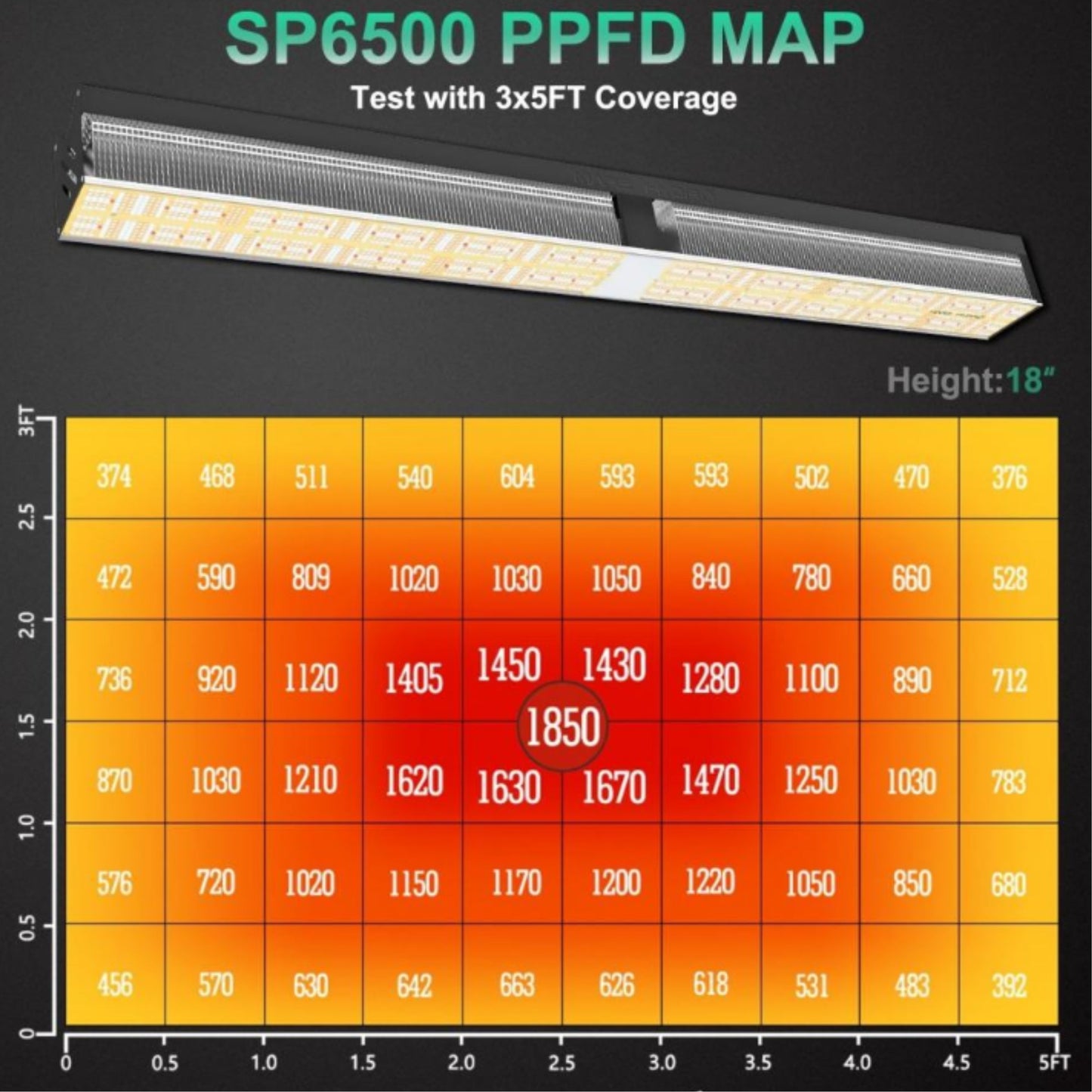 GROWING TOOLS | MARS HYDRO SP 6500 LED