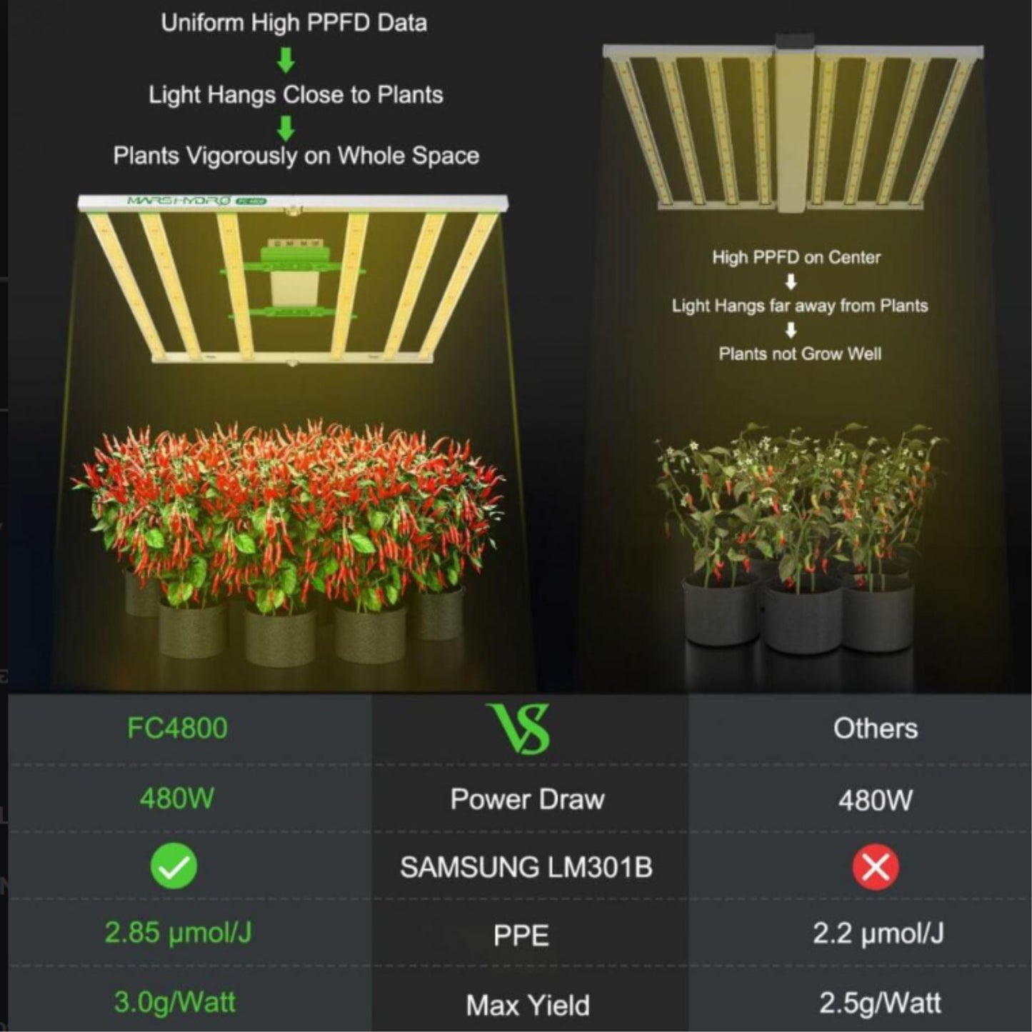 GROWING TOOLS | MARS HYDRO FC 4800