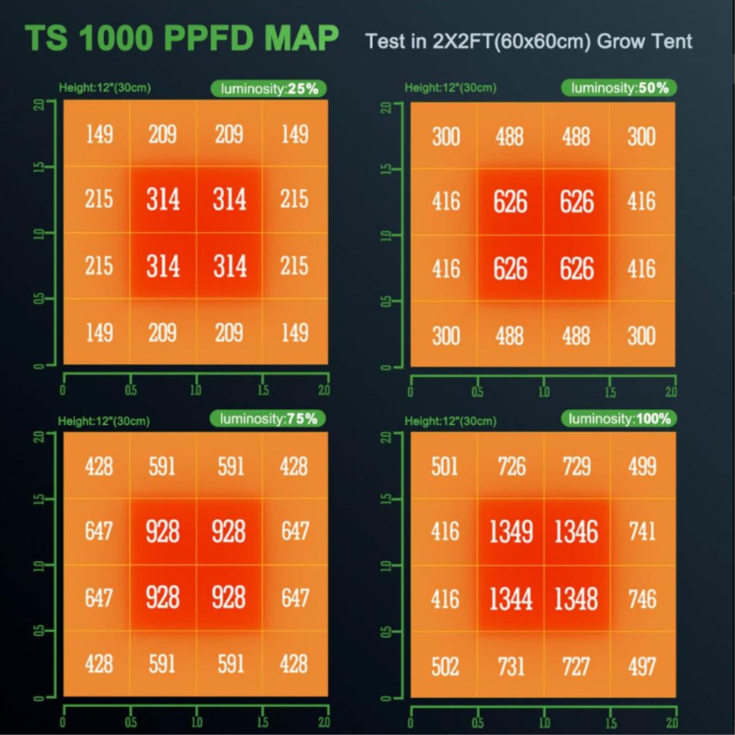 GROWING TOOLS | MARS HYDRO TS 1000 LED