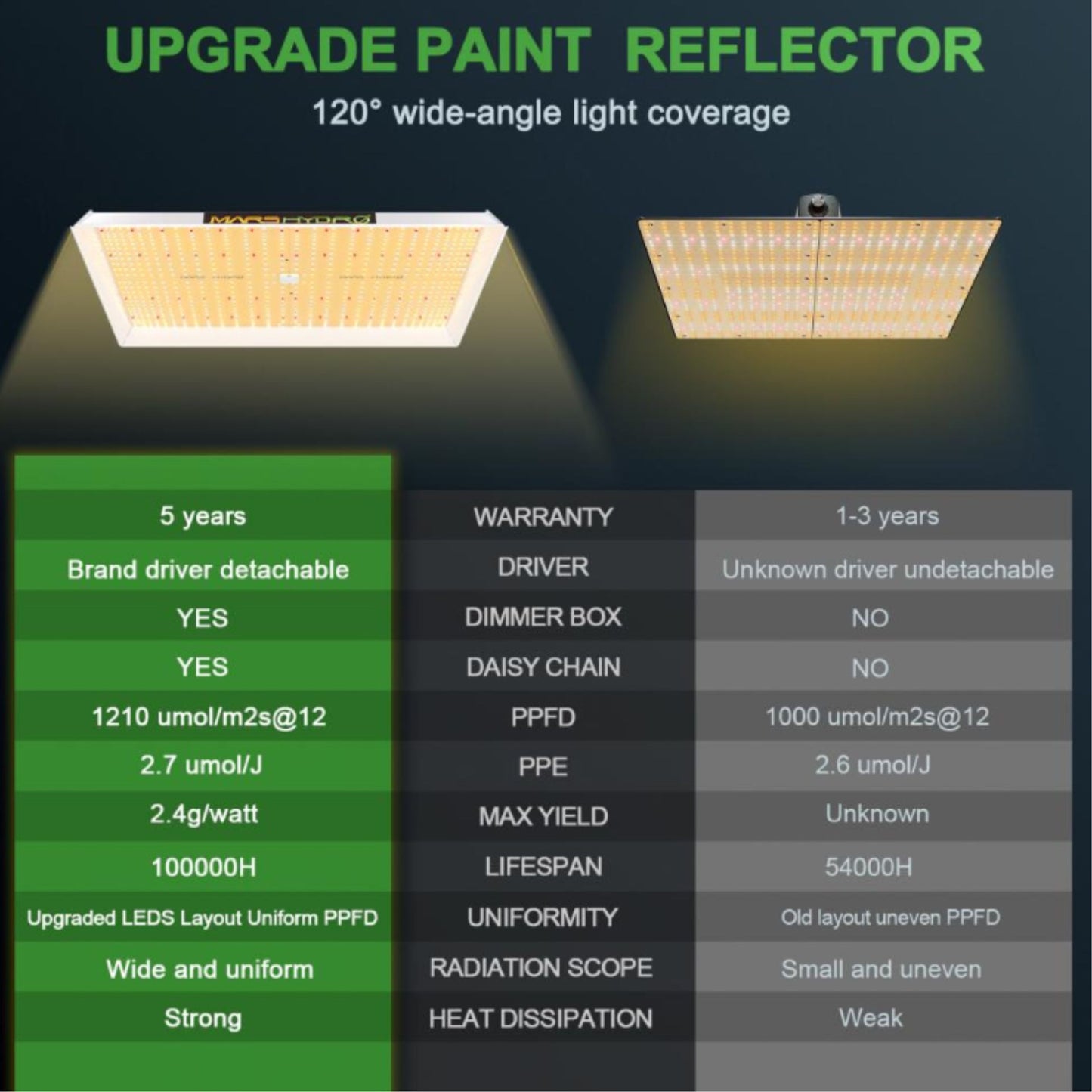 GROWING TOOLS | MARS HYDRO TS 3000 LED