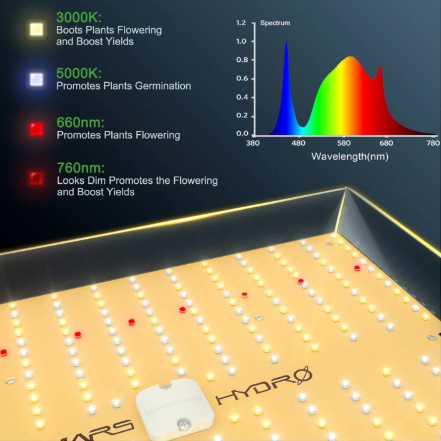 GROWING TOOLS | MARS HYDRO TS 1000 LED