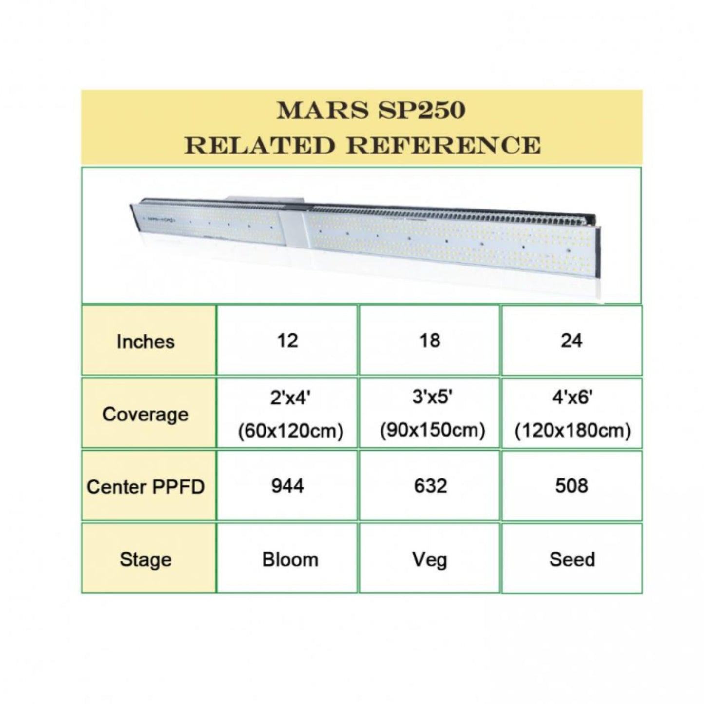 GROWING TOOLS | MARS HYDRO SP 250 LED (SALE)