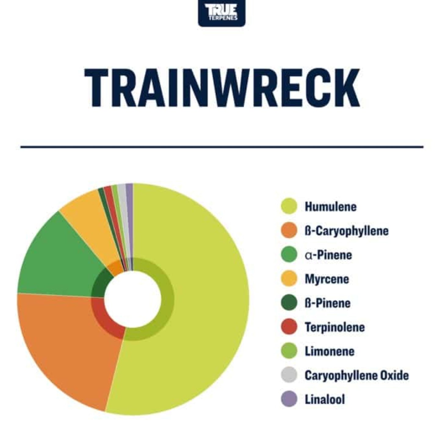 True Terpenes | Trainwreck 5ml