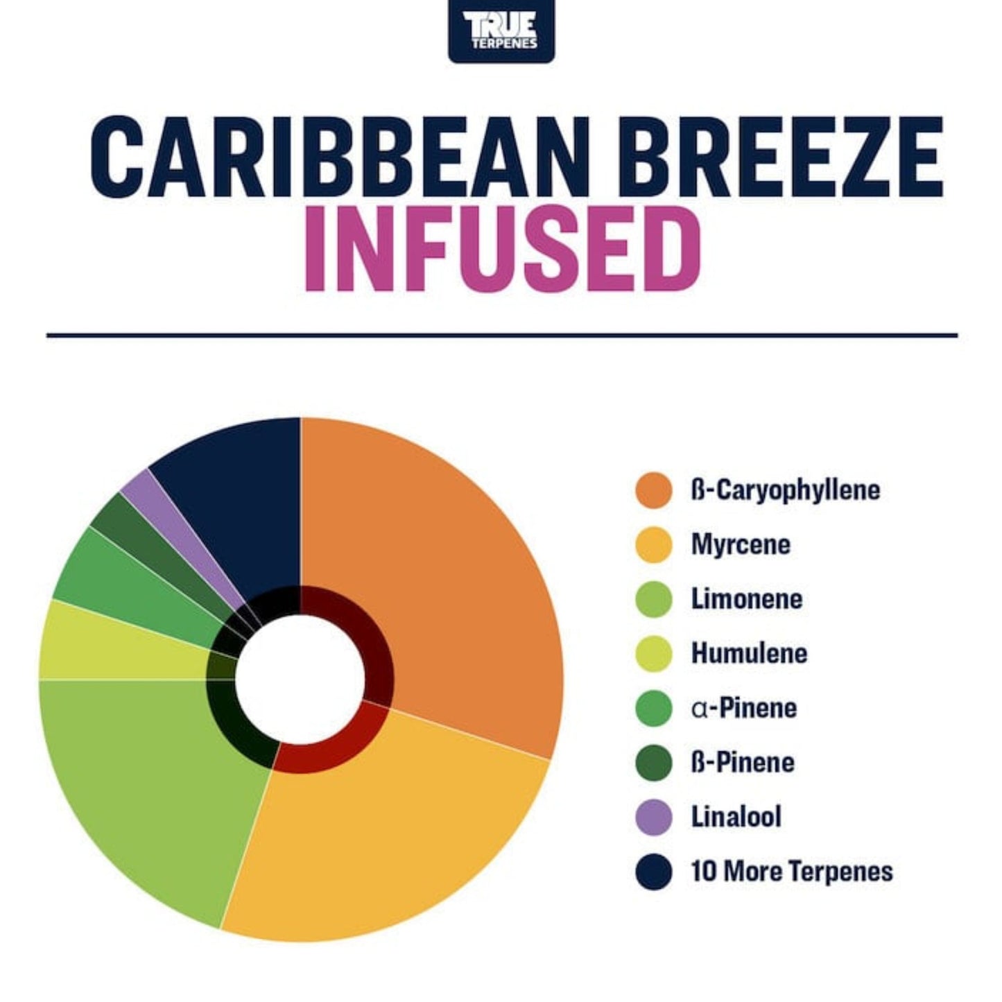 True Terpenes | Caribbean Breeze 5ml