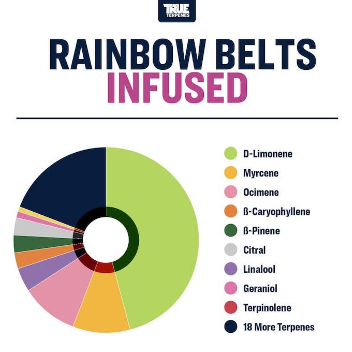 True Terpenes | Rainbow Belts 5ml