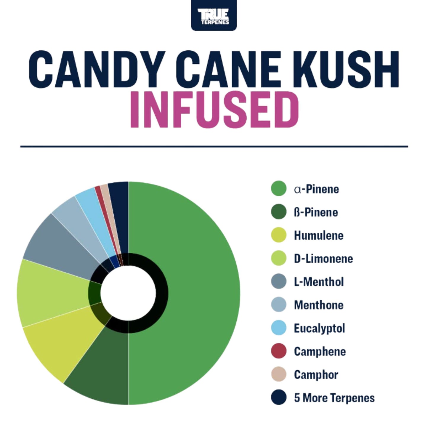 True Terpenes | Candy Cane Kush 5ml