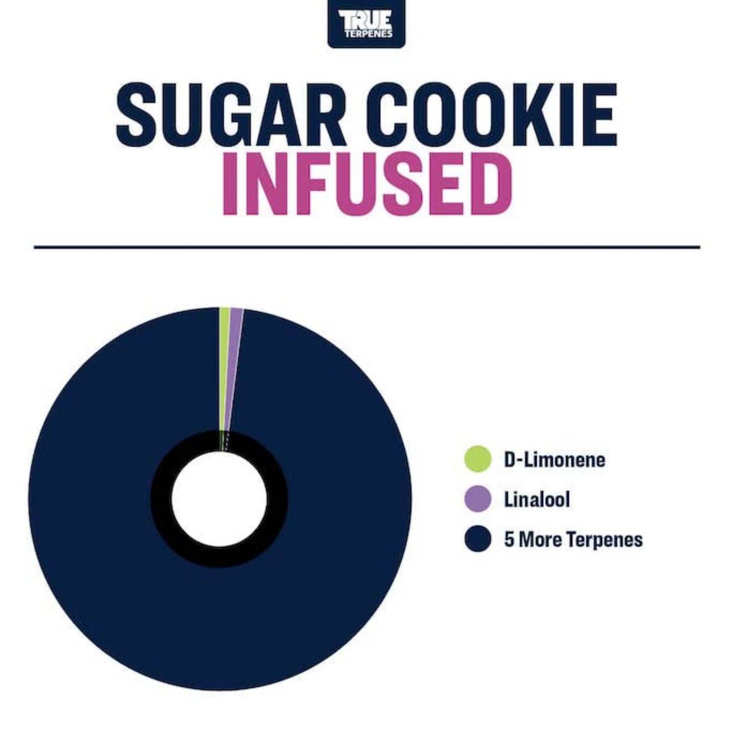 True Terpenes | Sugar Cookie 5ml