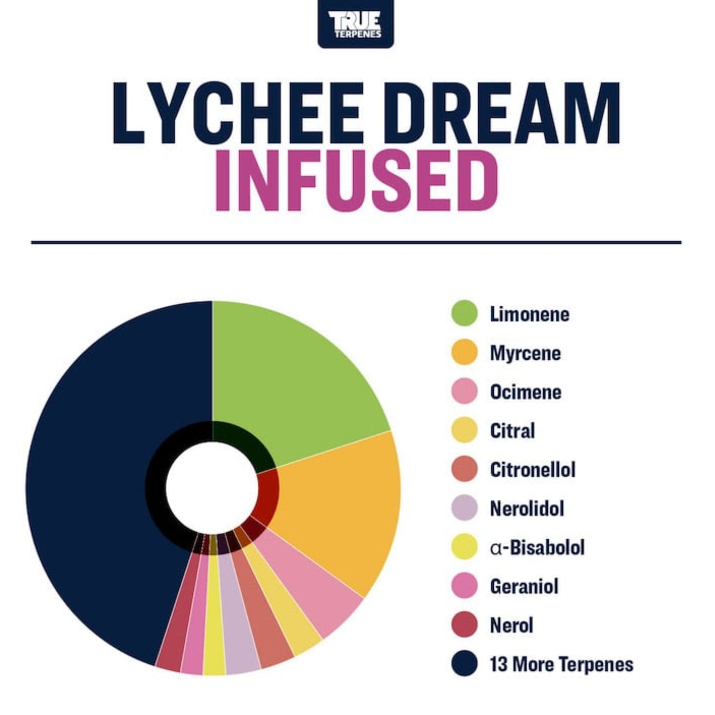 True Terpenes | Lychee Dream 5ml 