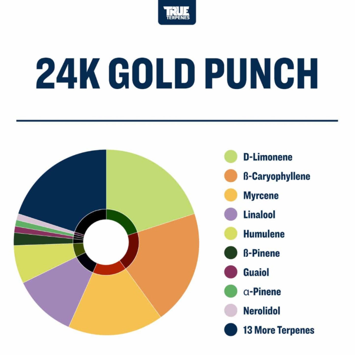 True Terpenes | 24K Gold Punch 5ml