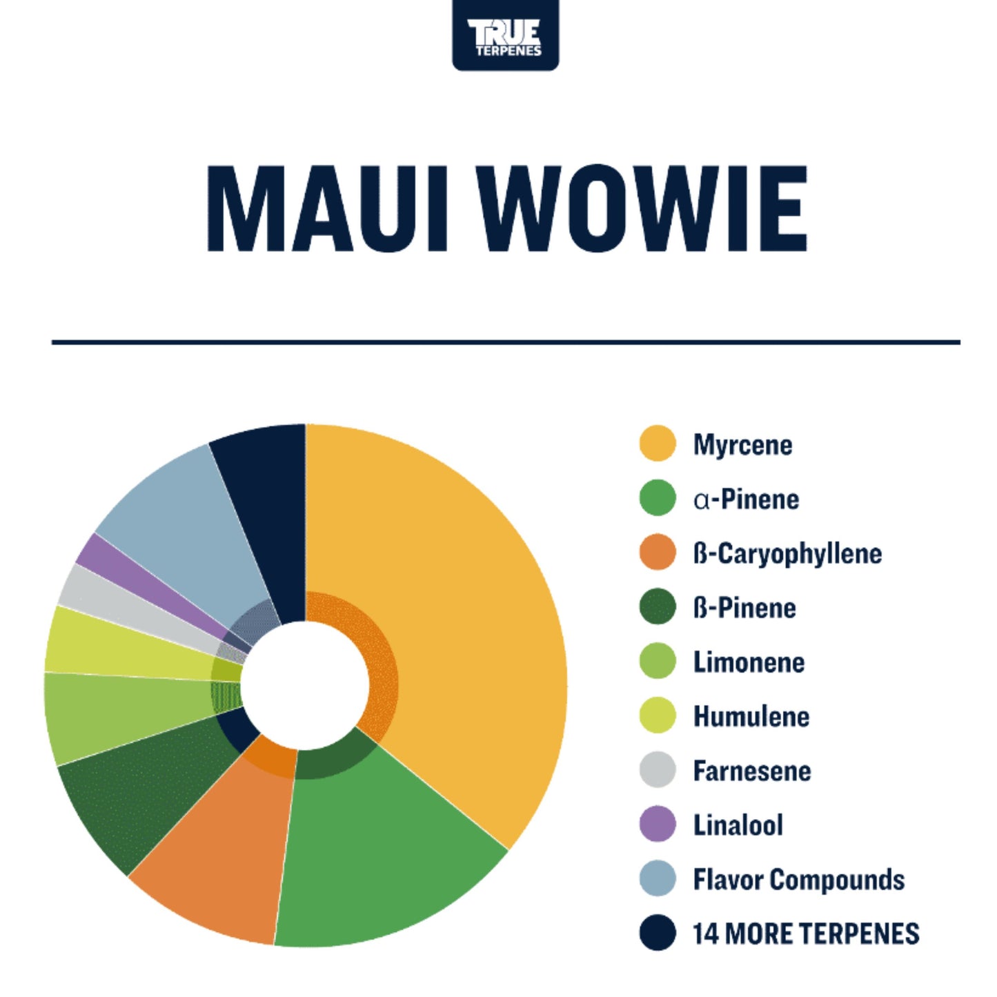 True Terpenes | Maui Wowie 5ml