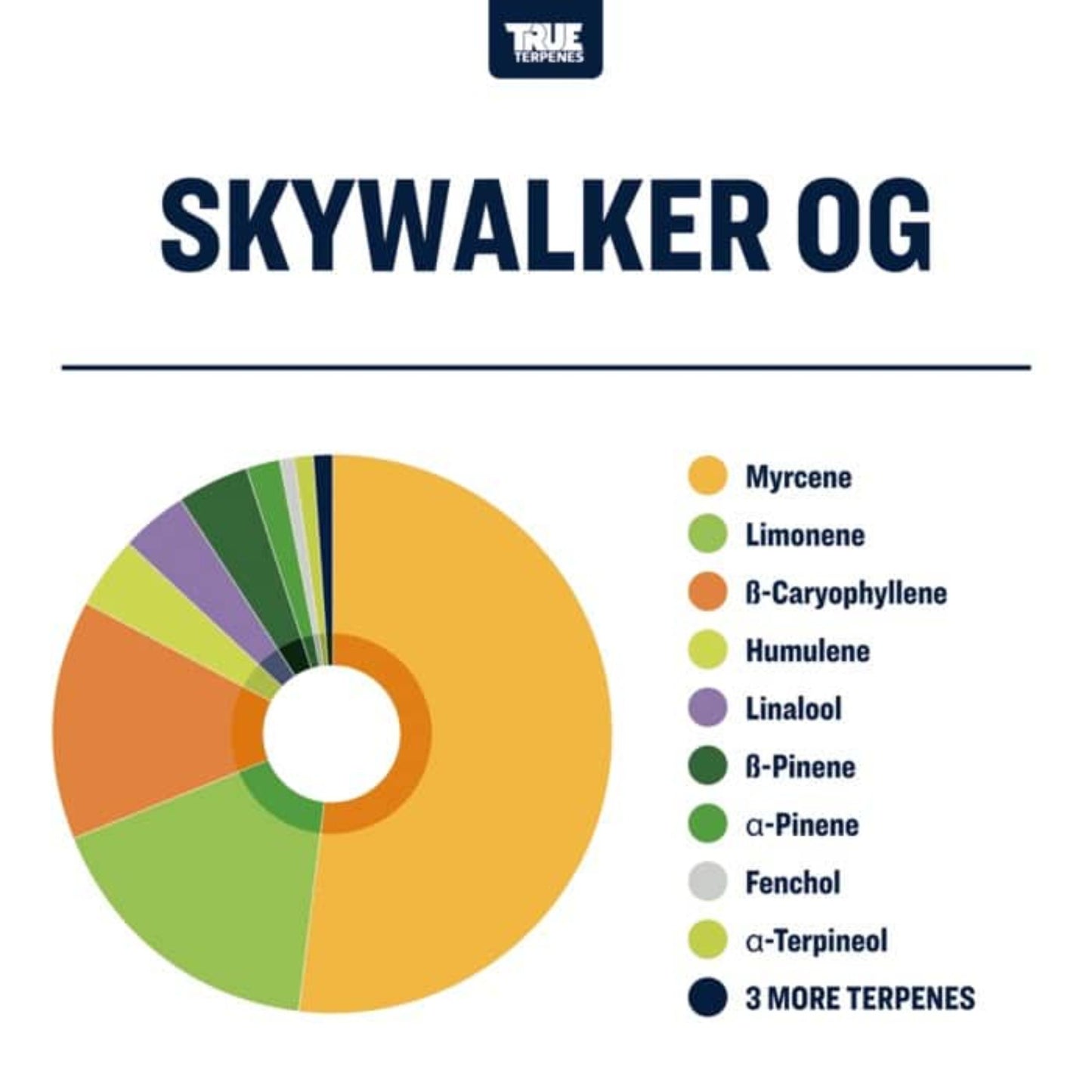 True Terpenes | Skywalker OG 5ml