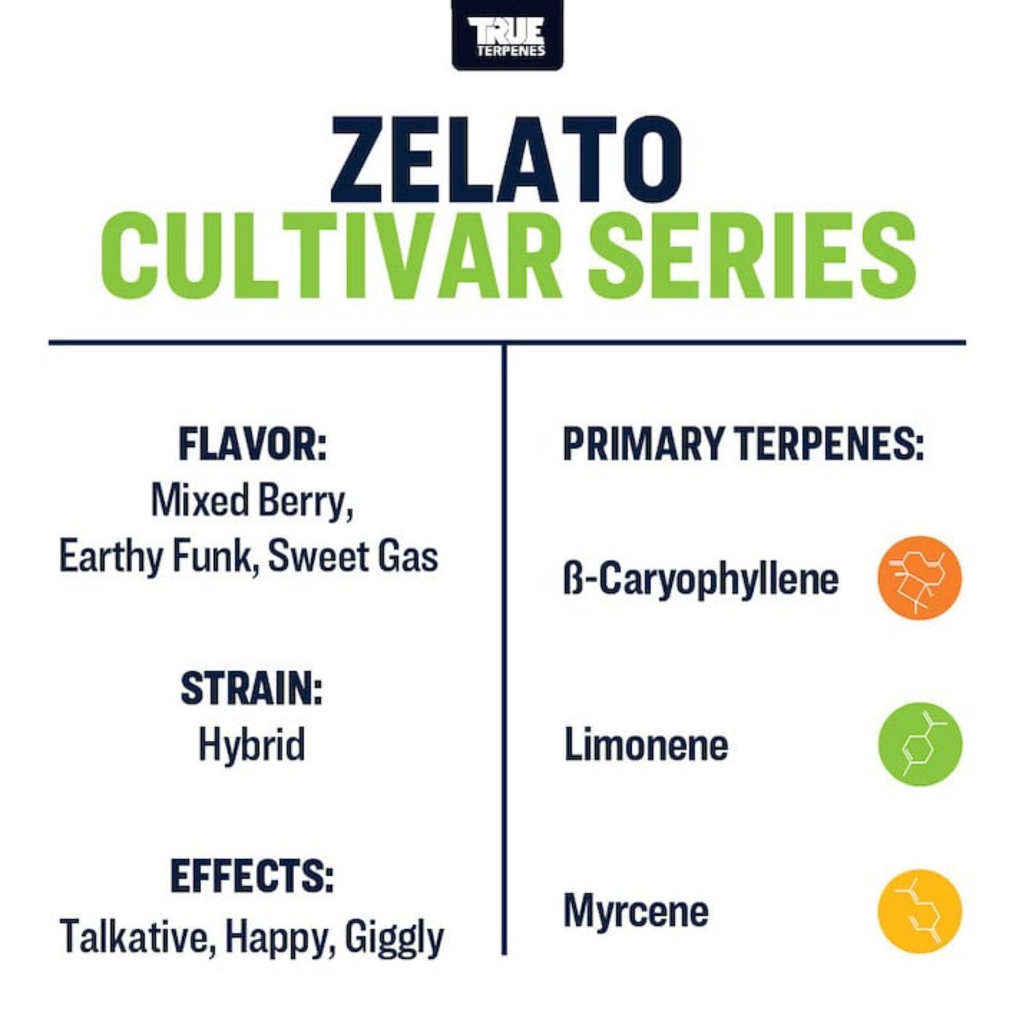 True Terpenes | Zelato 5ml