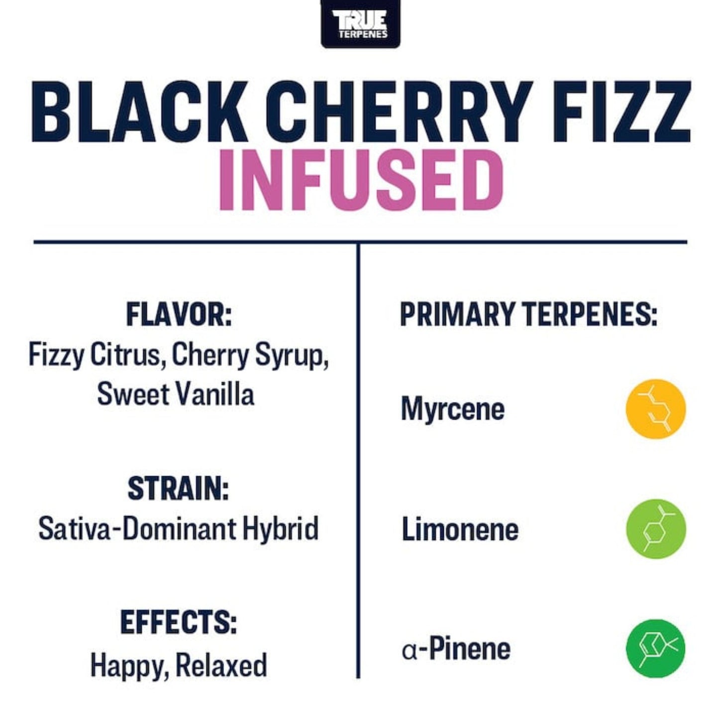 True Terpenes | Black Cherry Fizz 5ml