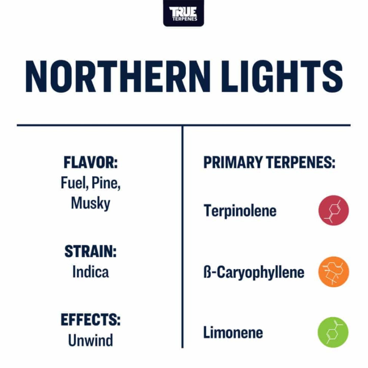 True Terpenes | Northern Lights 5ml