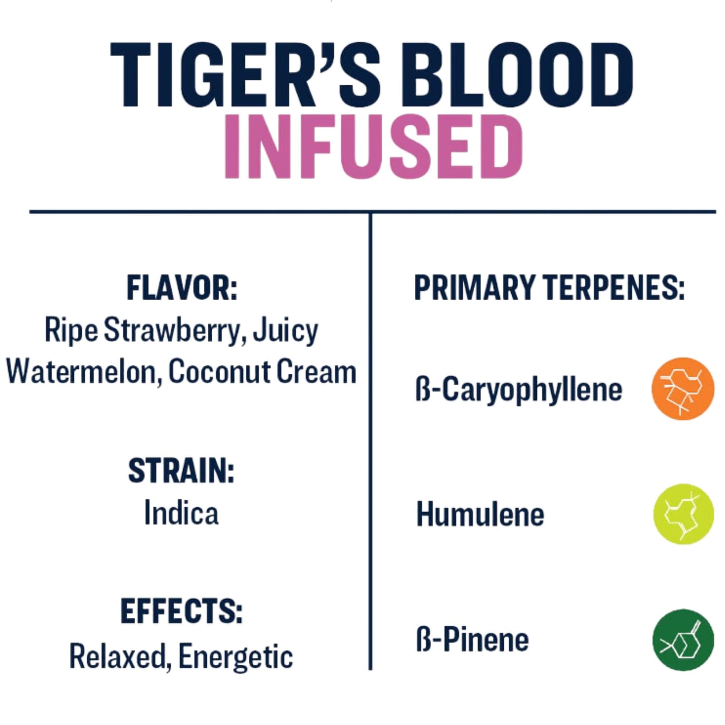 True Terpenes | Tigers Blood 5ml