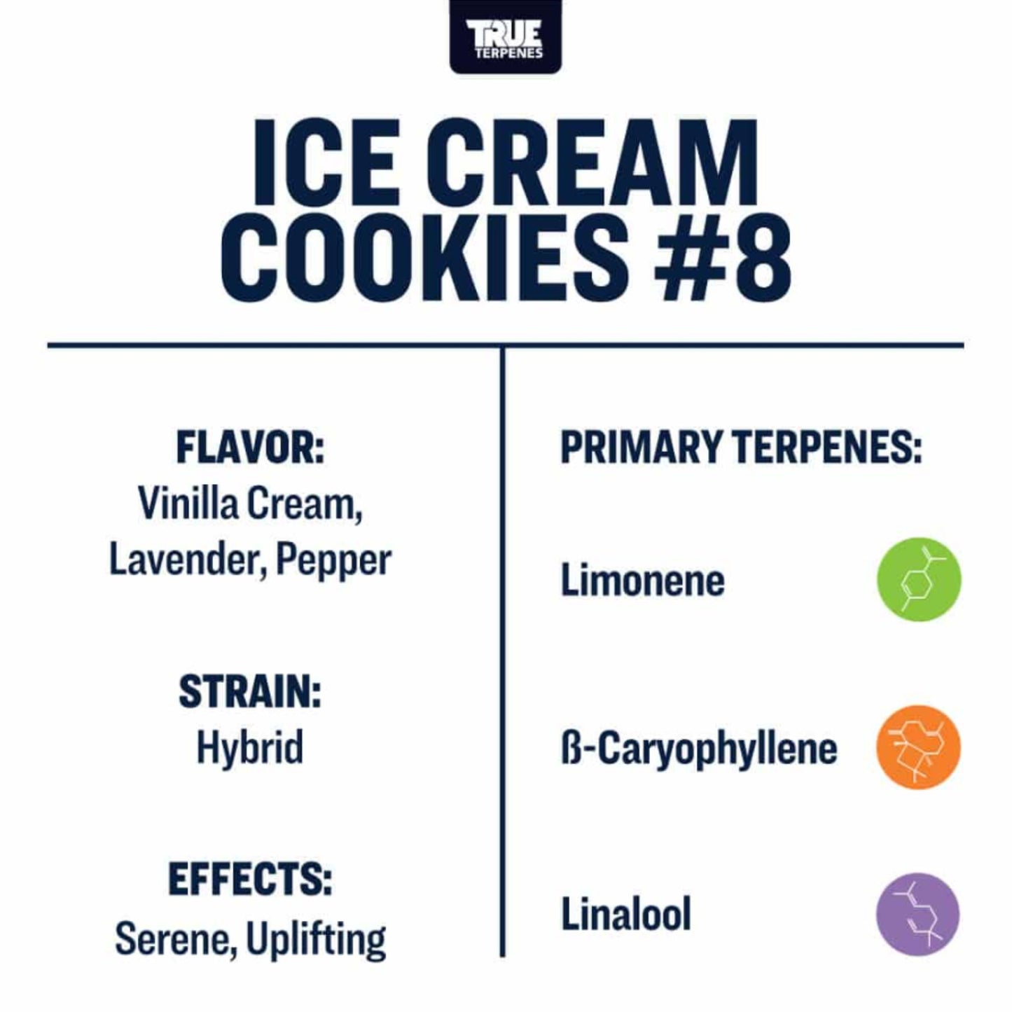 True Terpenes | Ice Cream Cookies #8 5ml