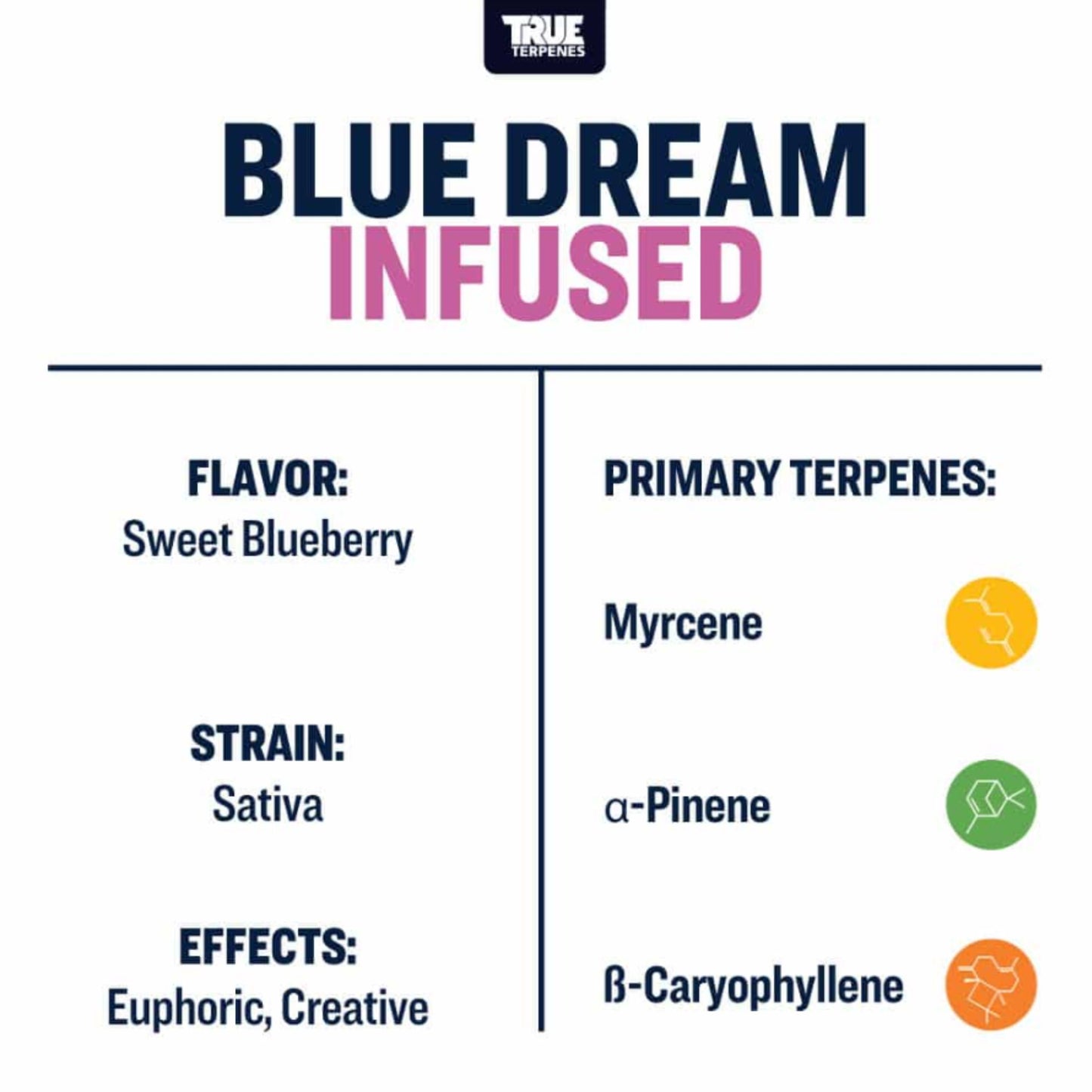 True Terpenes | Blue Dream 5ml