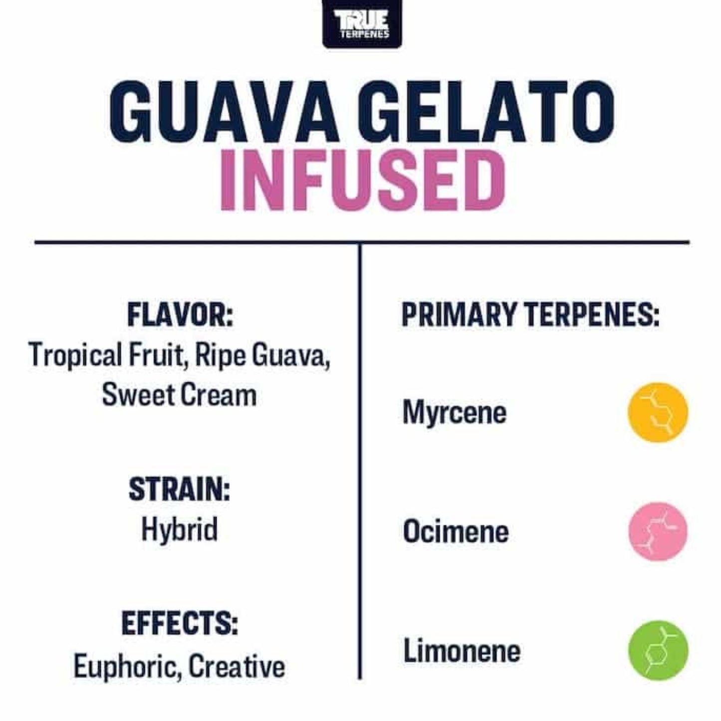 True Terpenes | Guava Gelato 5ml