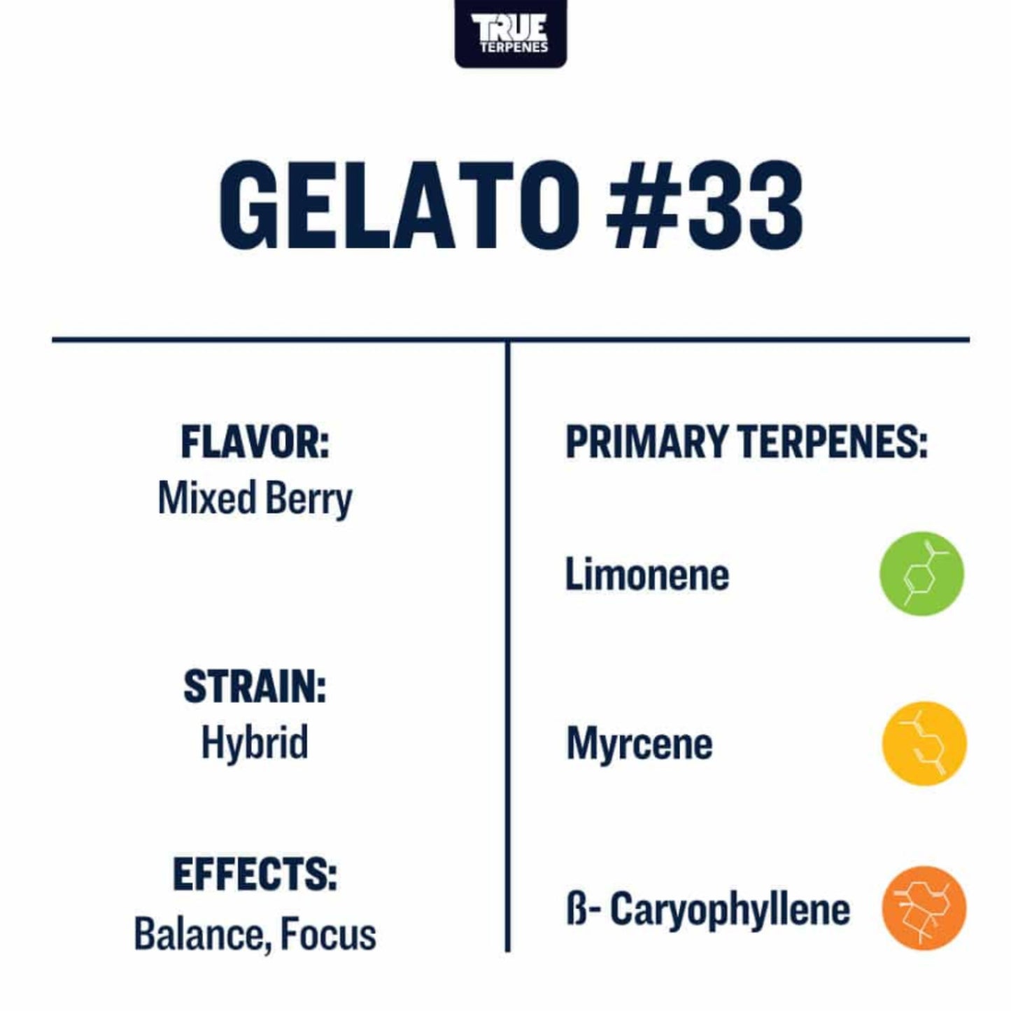 True Terpenes | Gelato #33 5ml